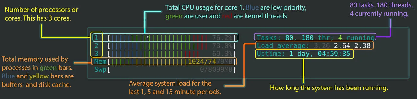 htop-header